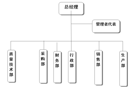 杭州拼搏（中国）器械有限公司质量诚信报告