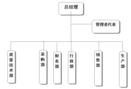 浙江拼搏手机版app有限公司质量诚信报告